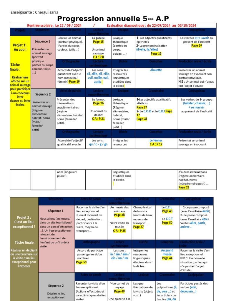 Progression annuelle 5ème A.P 2024 | PDF | Verbe | Nombre grammatical