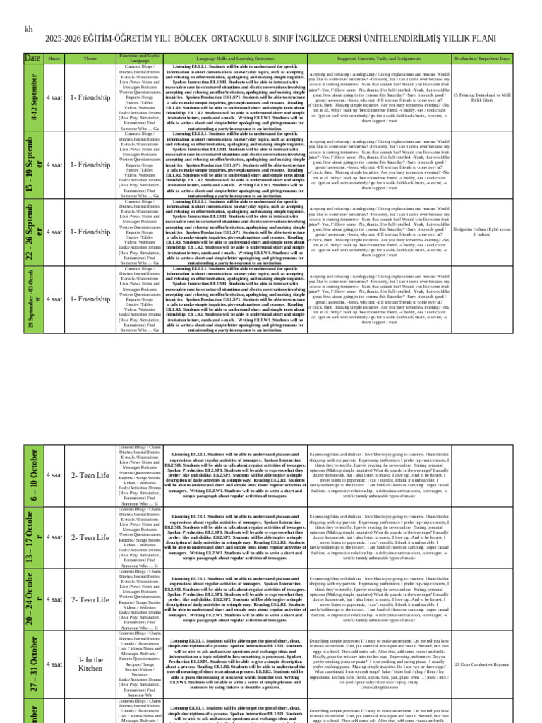 2025-2026 8th Grade English Plan | PDF | Pasta | Pizza