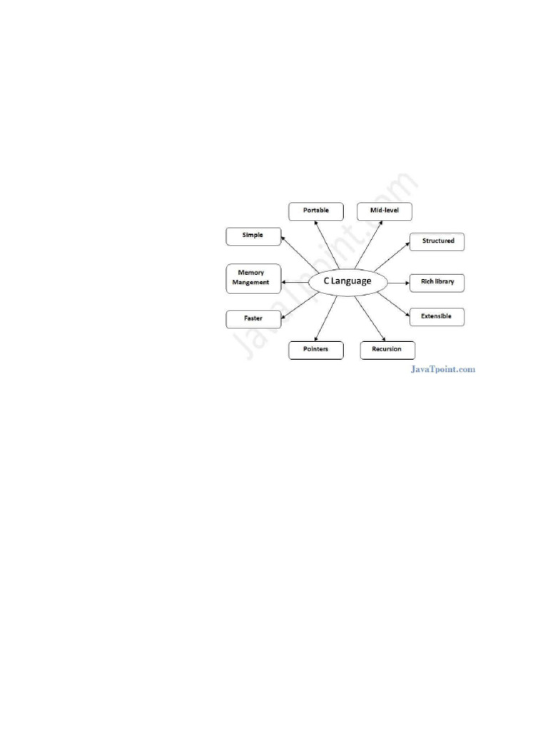 Key Features of C Programming Language | PDF | Integer (Computer ...