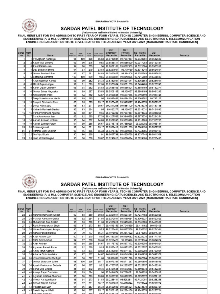 Final Merit List 2021 22 Round I 01 CET | PDF