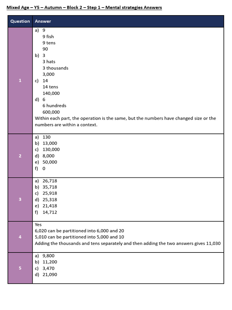 MA Y5 Autumn Block 2 ANS1 Mental Strategies | PDF