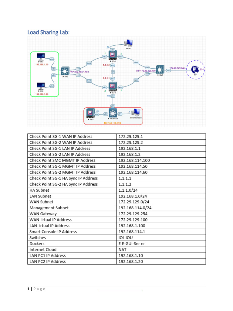 Check Point Load Sharing Configuration | PDF