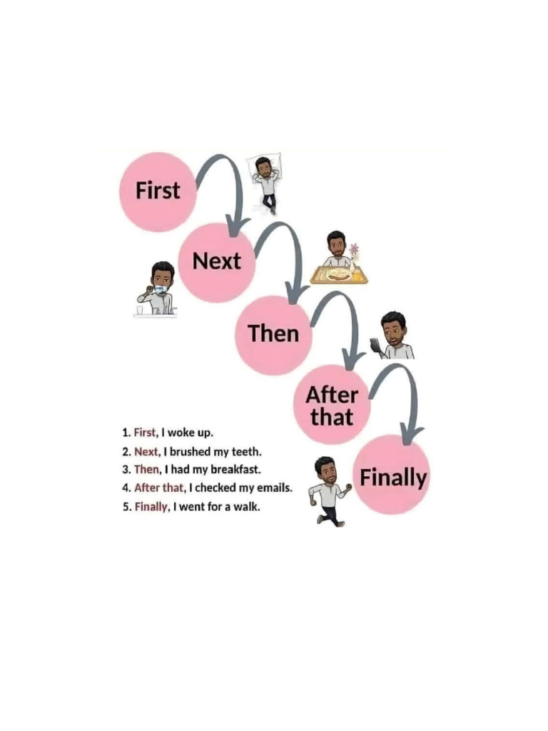 Sequence | PDF