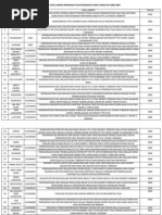 Download Katalog Judul Skripsi-REVISI by zahratun salsabillah SN93397242 doc pdf