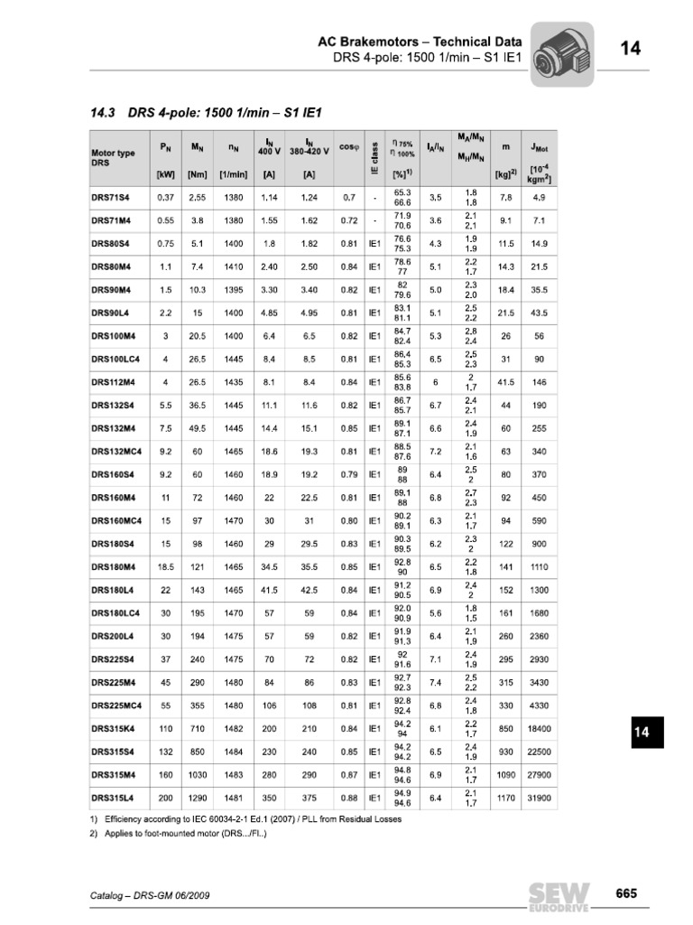 Sew 1 | PDF