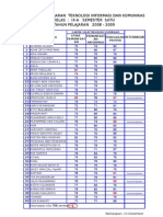 Nilai Raport SMT 1 Mapel TIK Klas IX 