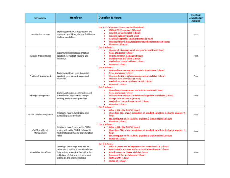 ServiceNow ITSM Training Overview | PDF | Computing | Service Industries