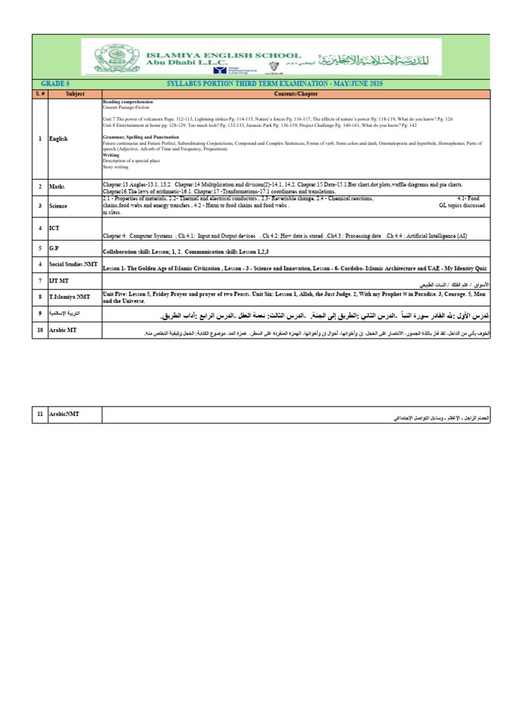 Grade 5 Third Term Exam Syllabus | PDF | Linguistics | Grammar