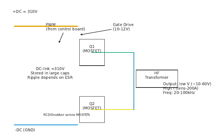 Half Bridge Diagram | PDF
