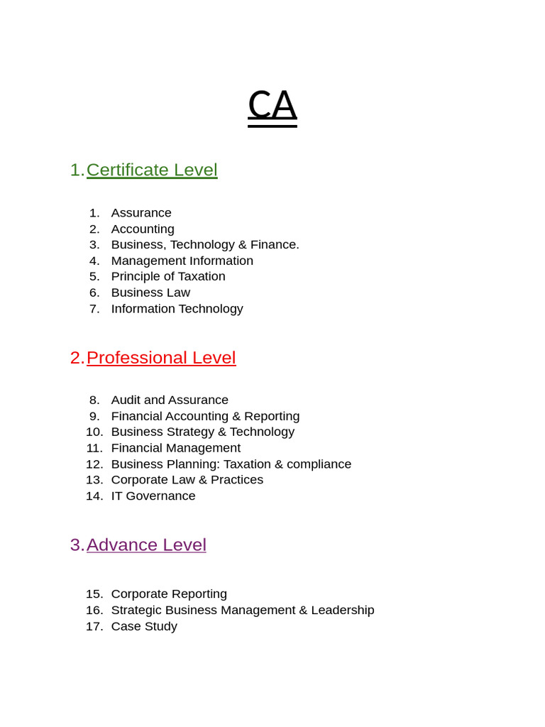 CA Certification Course Levels Overview | PDF