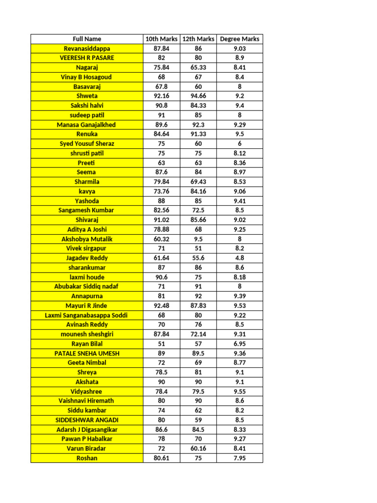 Student Academic Performance Data | PDF | Computer Science | Engineering