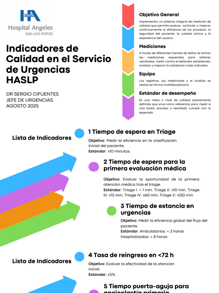 Indicadores de Calidad en Urgencias | PDF | Cuidado de la salud