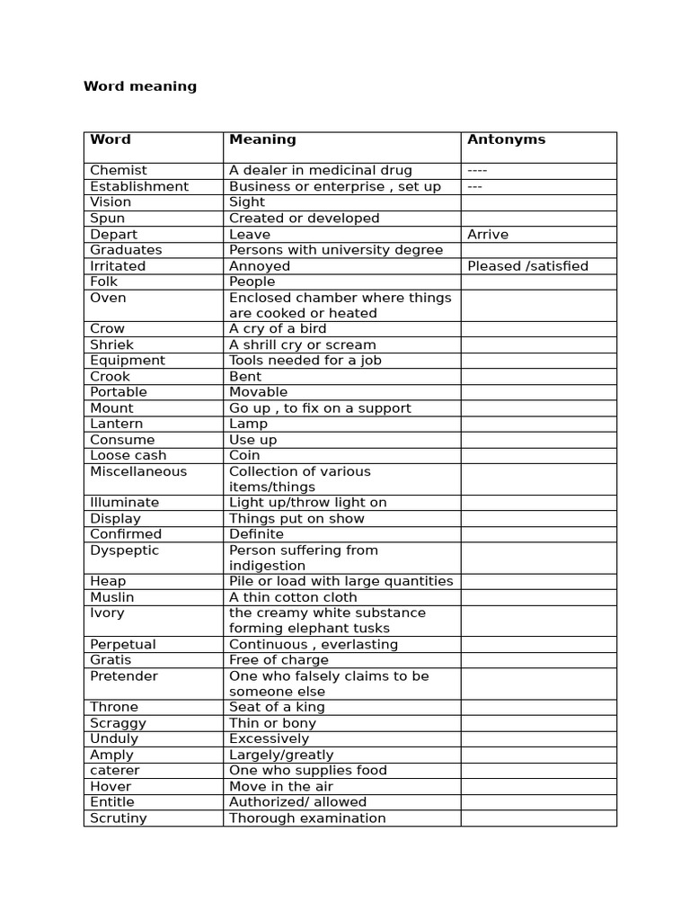Comprehensive Word Meanings and Antonyms | PDF