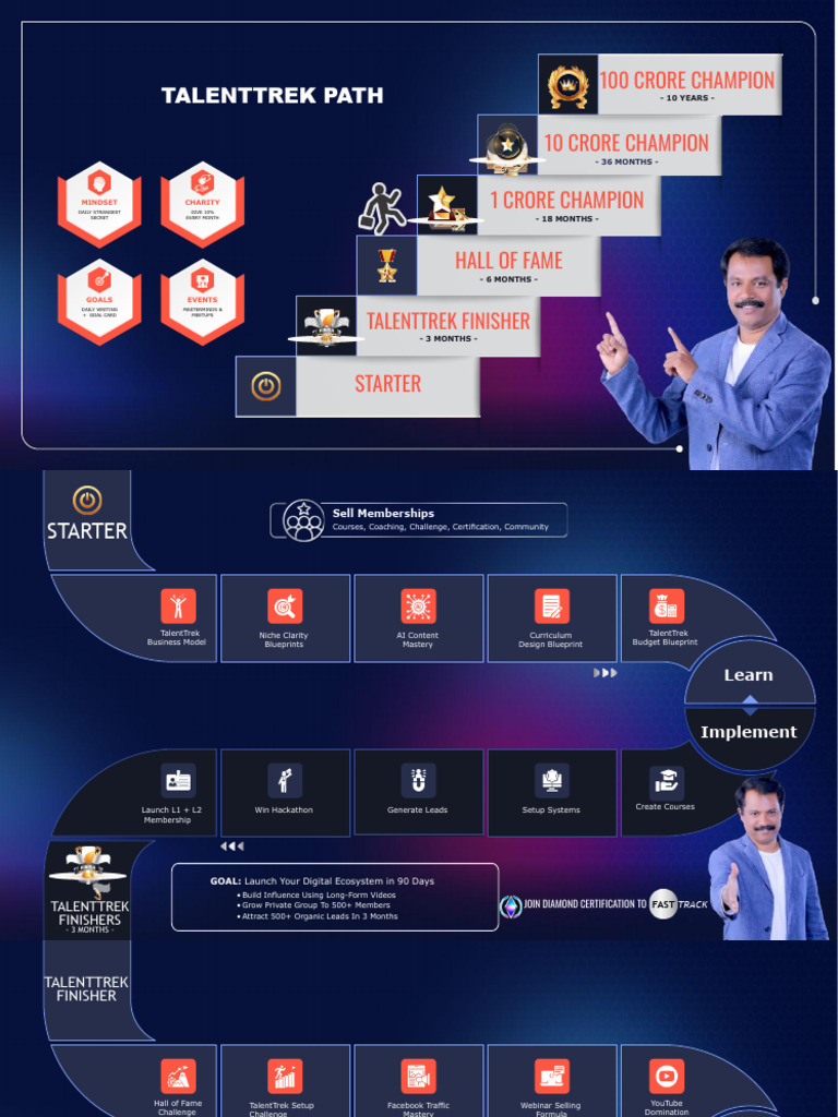 TalentTrek: Achieve 100 Crore Goals | PDF