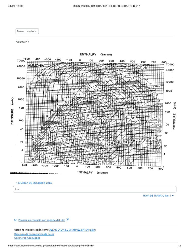 Diagrama de Mollier R-717 PDF | PDF