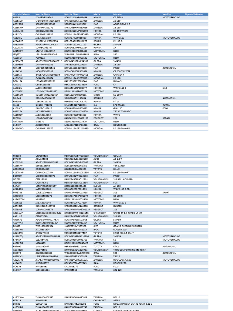 Vehicle Registration and Specifications List | PDF | Buenos Aires ...
