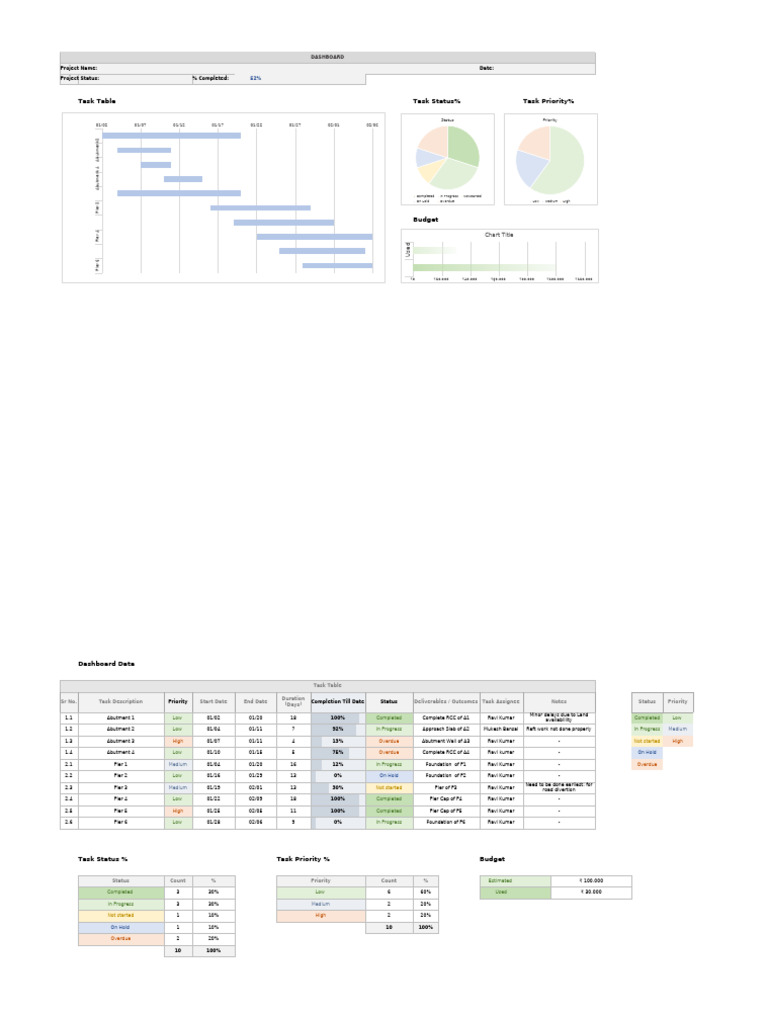Project Tracker With Data Dashboard | PDF