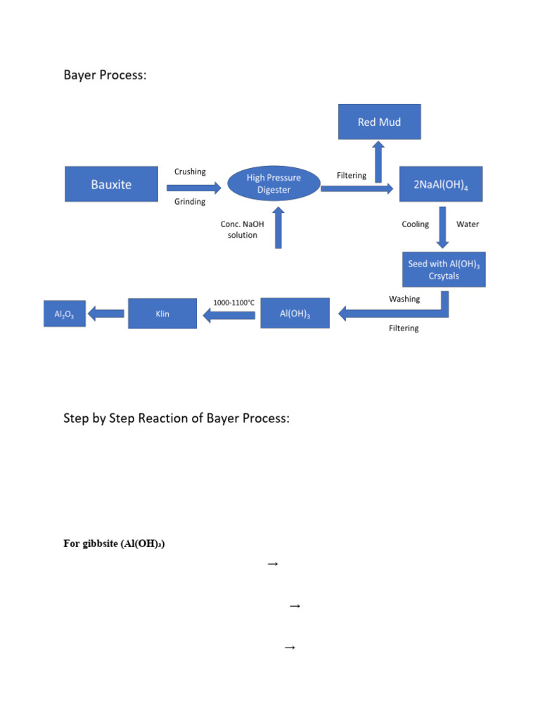 Bayer and Hall-Héroult Process Steps | PDF