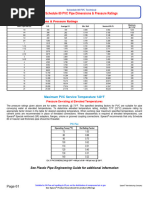 PVC Pipe Pressure Ratings Explained | PDF | Pipe (Fluid Conveyance ...