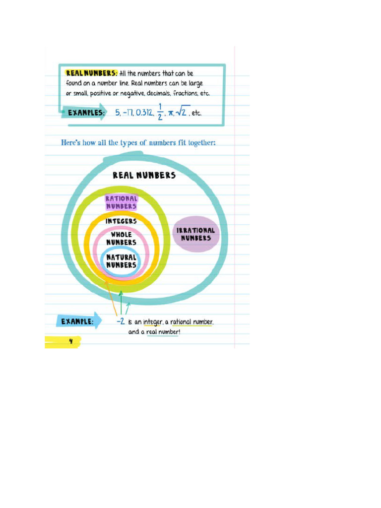 Rational Numbers. | PDF