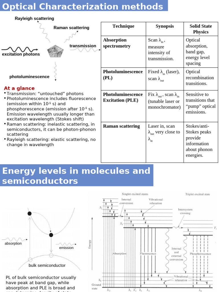 Optical Characterization Techniques Overview | PDF | Absorption ...