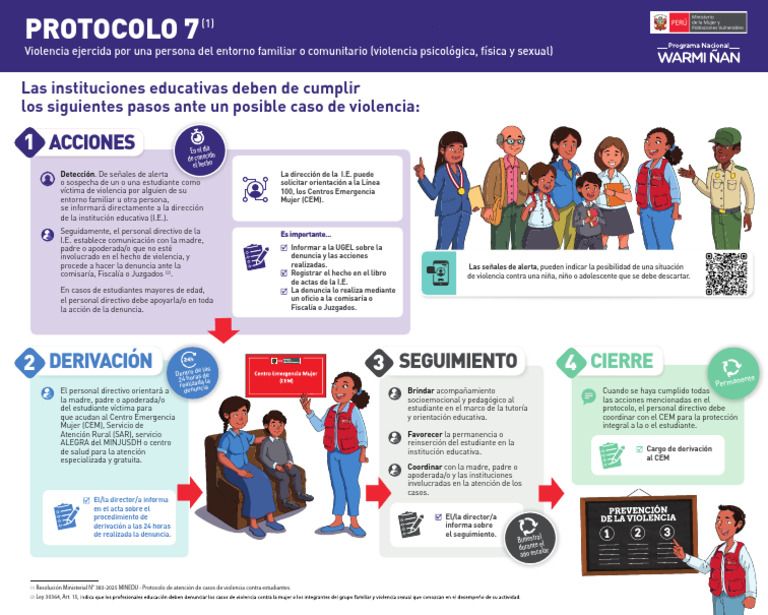 Protocolo de Atención a la Violencia Escolar | PDF | Violencia