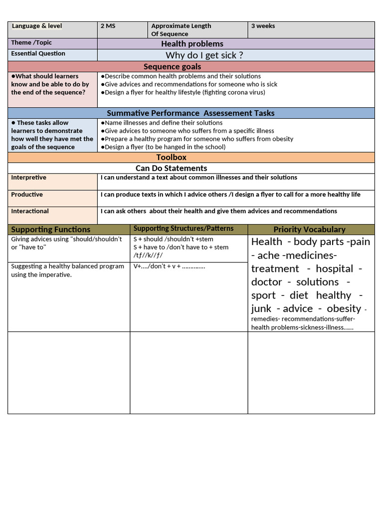 2ms Sequence Plan 4 My Health | PDF | Behavior Modification | Human ...