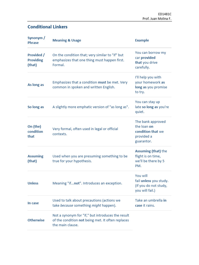 Understanding Conditional Linkers | PDF | Language Mechanics | Syntax