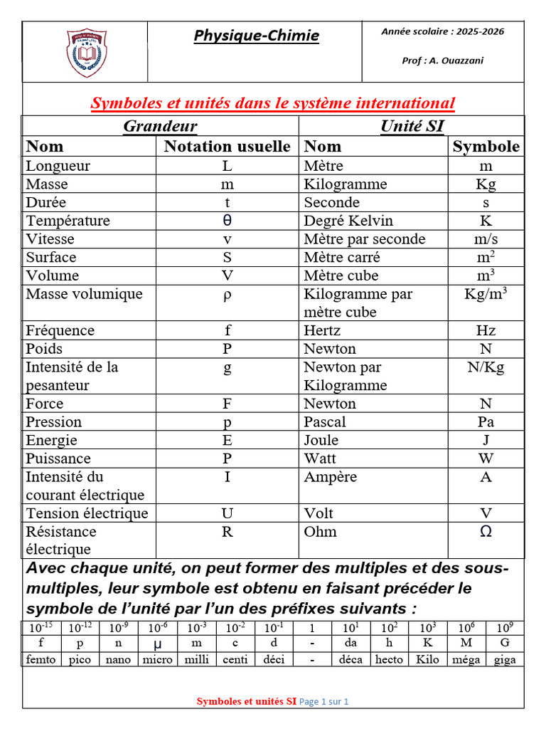 Symboles et unités du système SI | PDF
