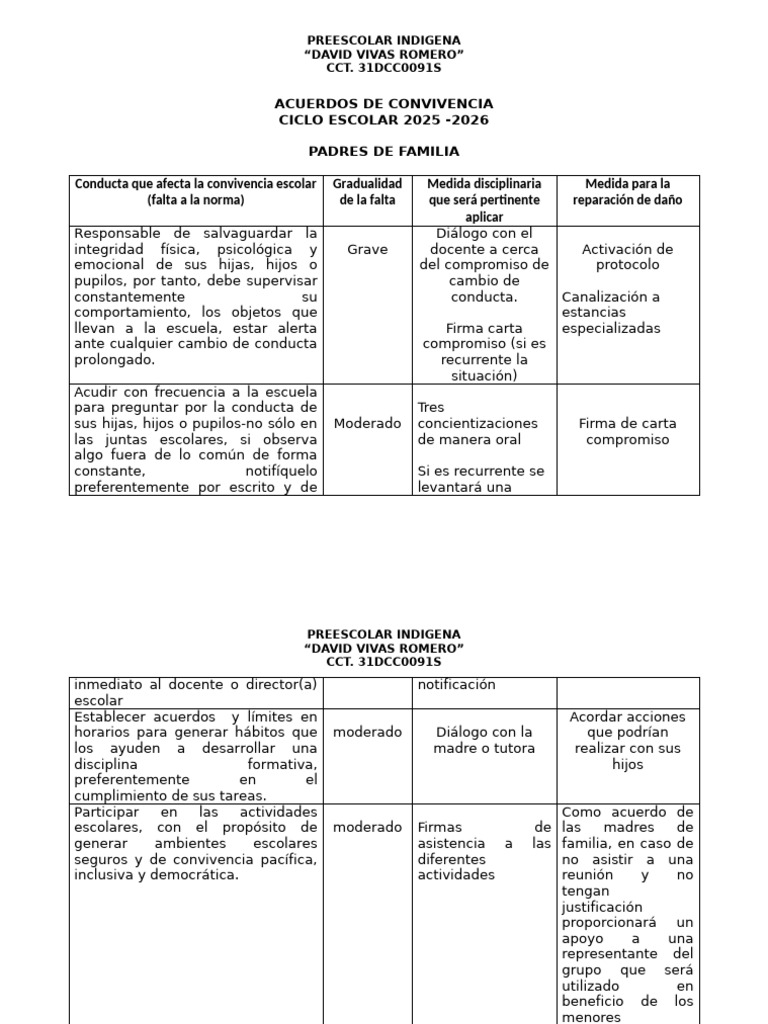Acuerdos de Convivencia Escolar 2025-2026 | PDF | Educación de la ...