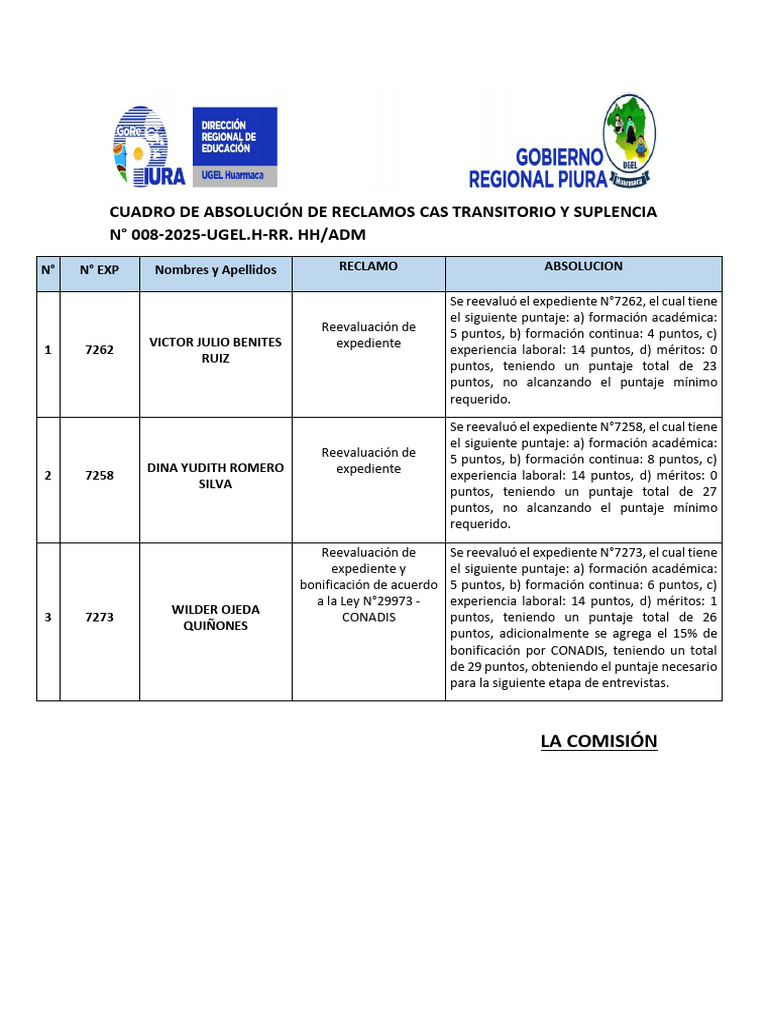 Cuadro de Absolución de Reclamos Cas Transitorio y Suplencia | PDF