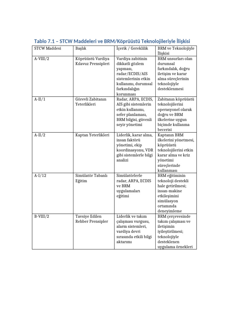 STCW Tablo | PDF