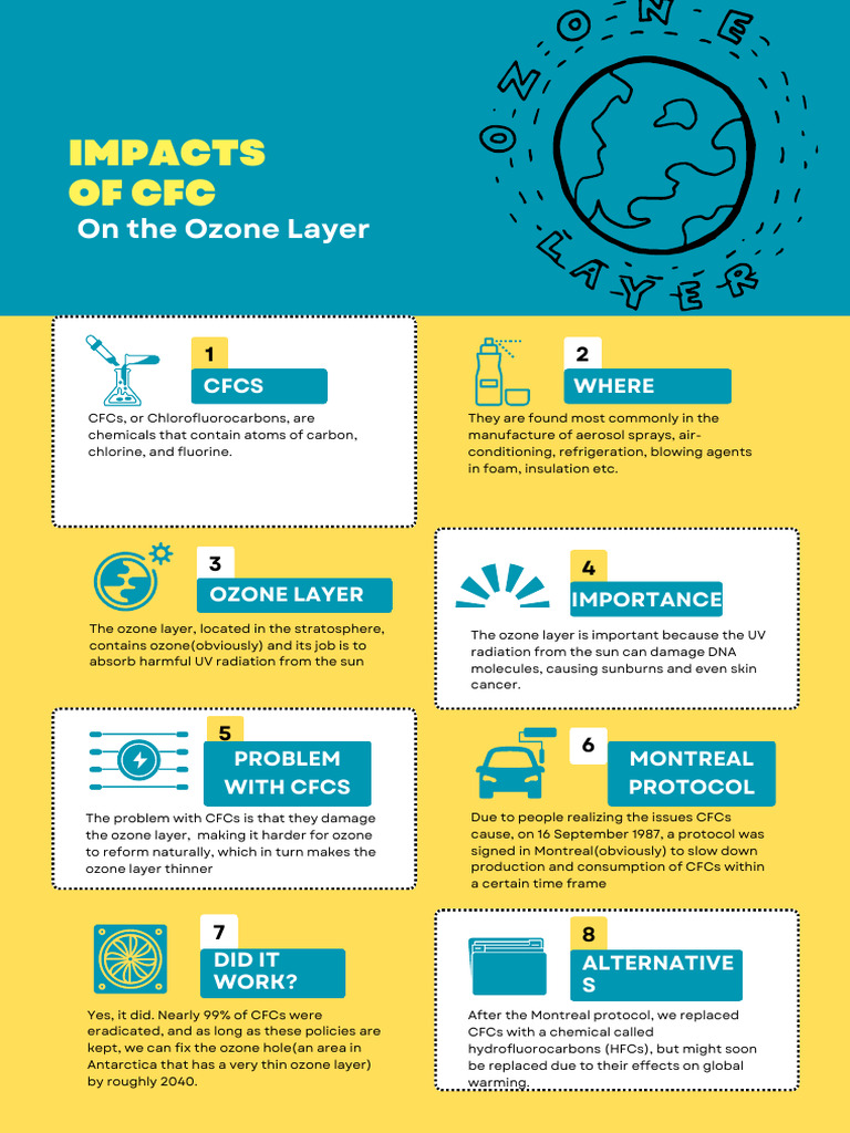 CFCs and Their Impact on Ozone Layer | PDF