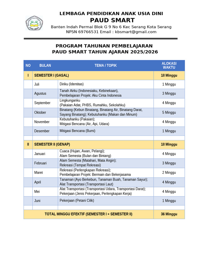 Program Pembelajaran PAUD Smart 2025/2026 | PDF