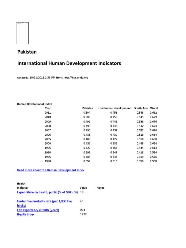 Pakistan International Human Development Indicators | PDF | Human ...