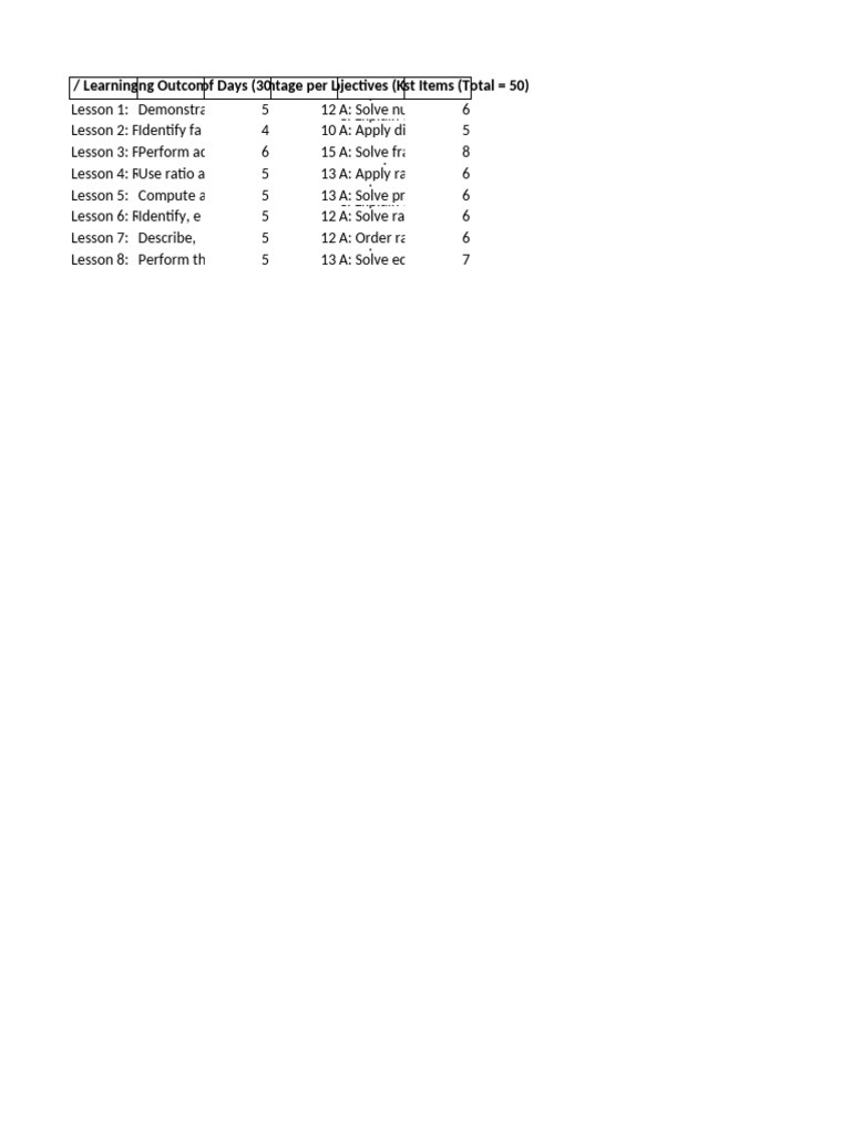 Math Learning Outcomes and Assessments | PDF | Ratio | Percentage