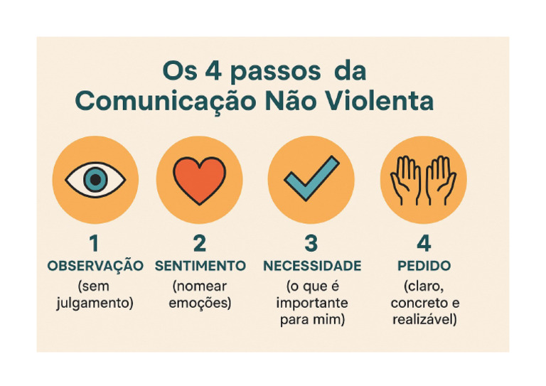 4 Passo Da CNV Imagem | PDF