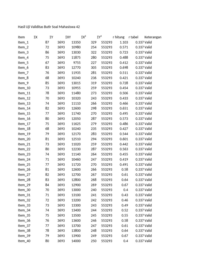 Hasil Uji Validitas Mahasiswa 42 | PDF