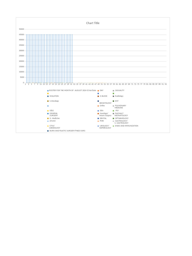 August 2024 Hospital Roster Schedule | PDF | Urology | Medicine