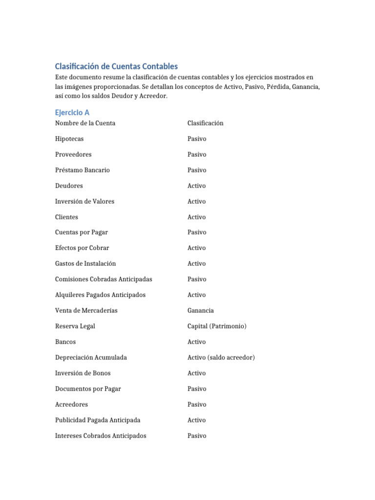 Clasificación de Cuentas Contables | PDF | Contabilidad | Beneficio ...