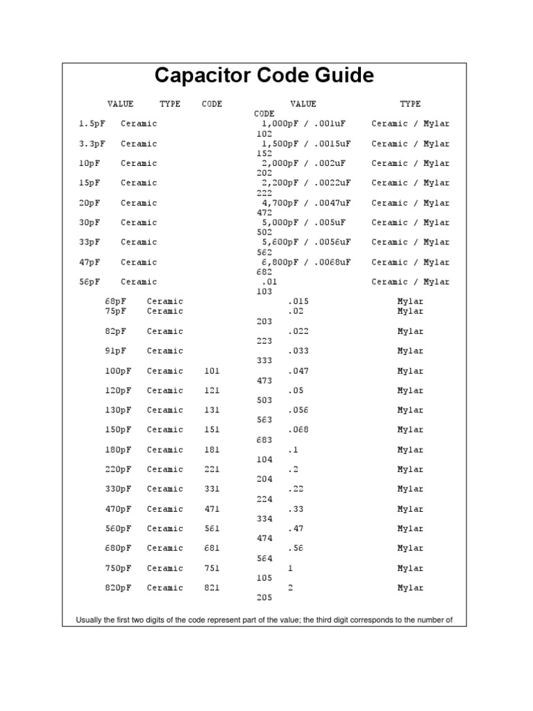 Capacitor Code Guide