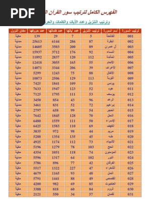 فهرس القران