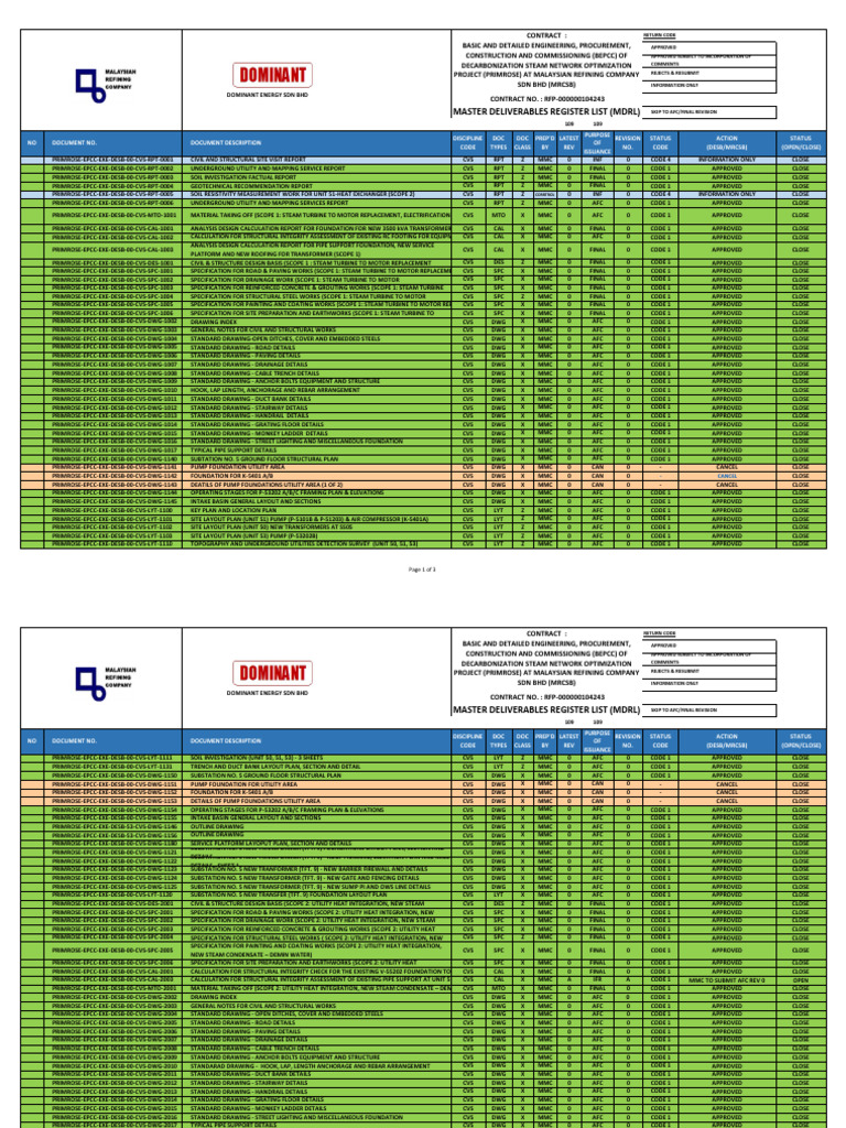 CVS Reports and Specifications Overview | PDF | Power (Physics ...