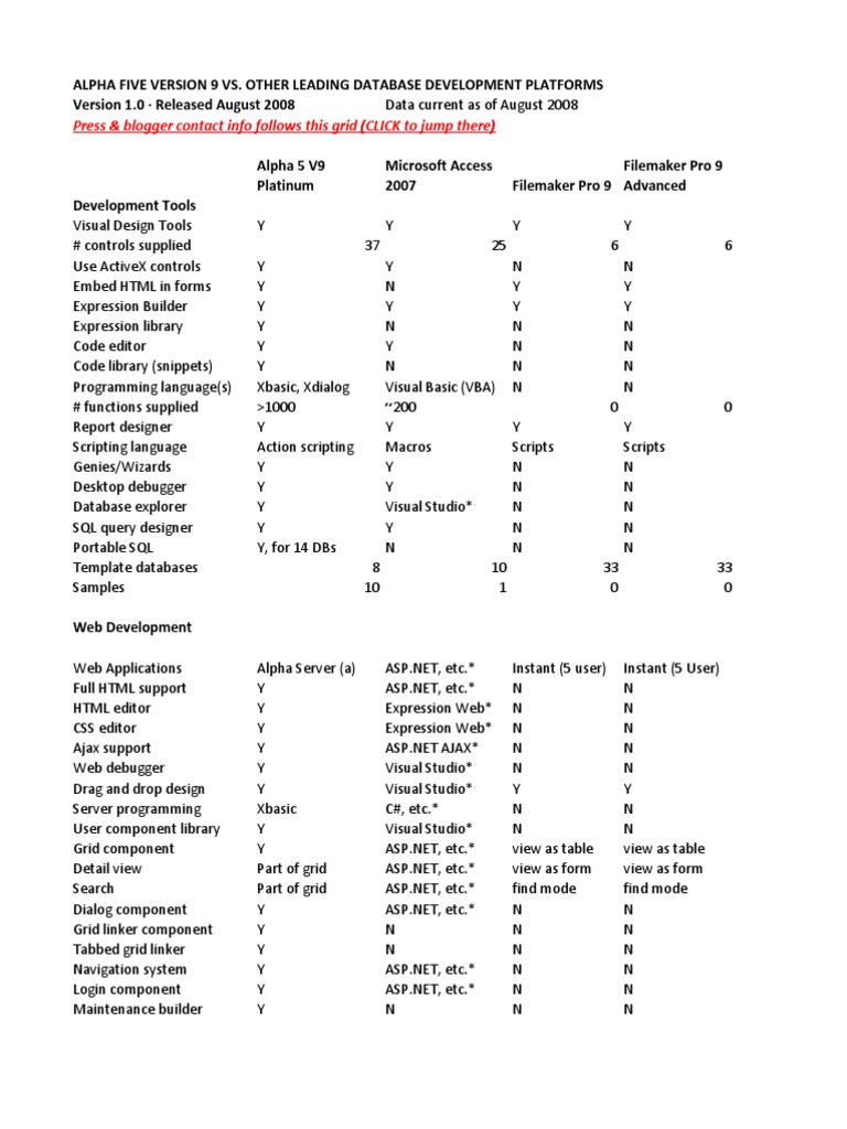 Alpha Five V9 vs. Top Databases | PDF | File Maker | Microsoft Visual ...