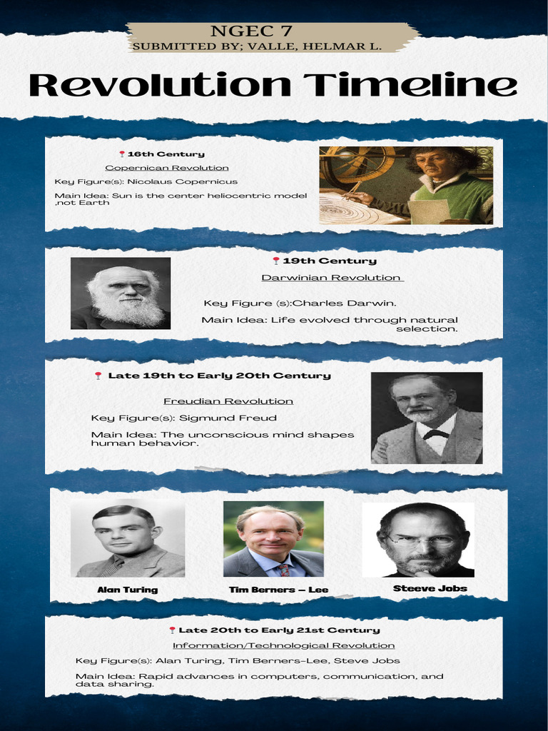 Key Historical Revolutions Overview | PDF