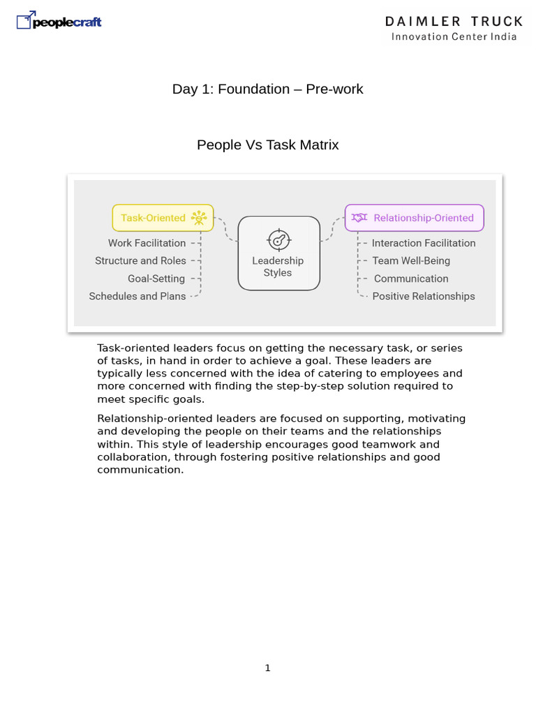 Pre-Work - Day 1 - Foundation - People Vs Task Matrix | PDF