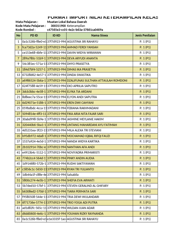 Format Penilaian Keterampilan Kelas 7C | PDF