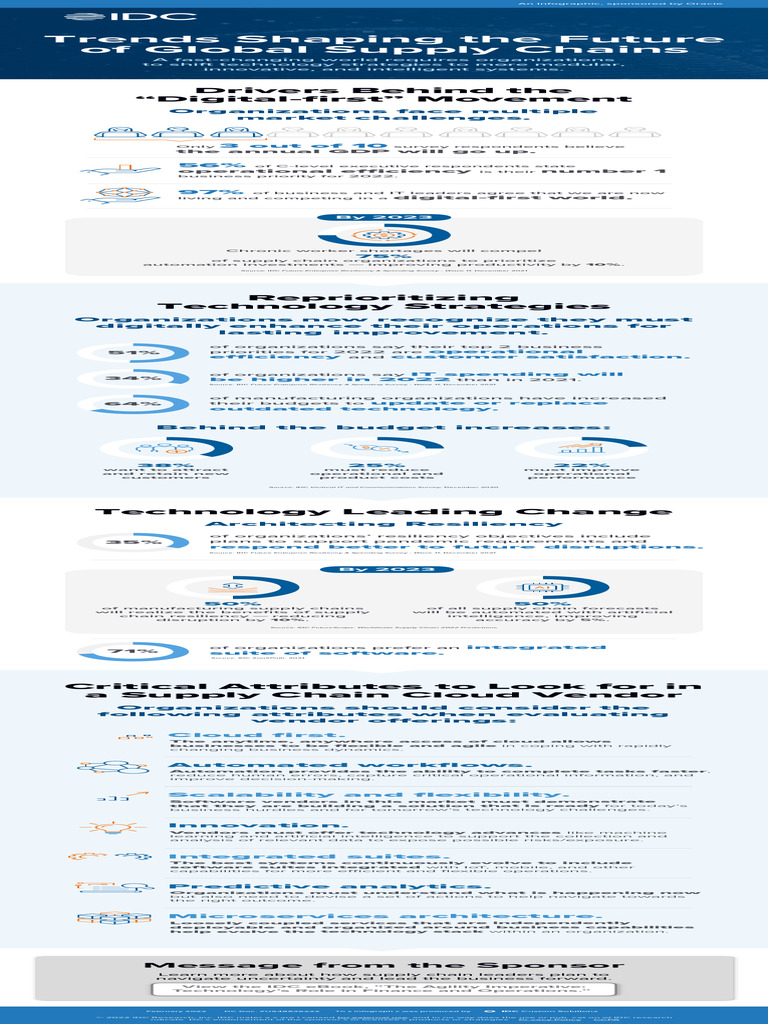 IDC - Trends Shaping The Future of Global Supply Chains | PDF | Supply ...