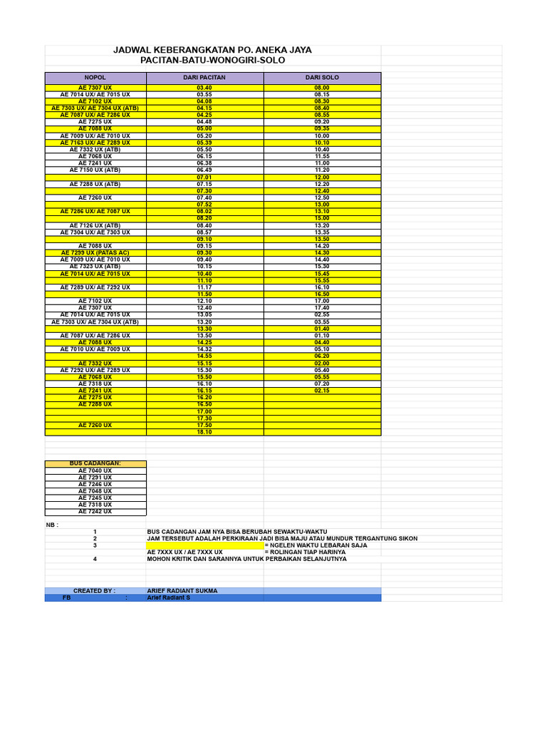 Jadwal Bus Aneka Jaya Pacitan-Solo | PDF
