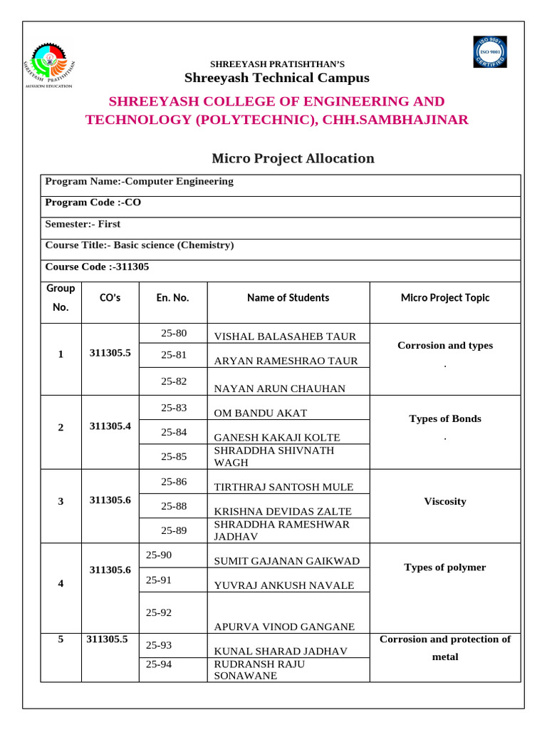Micro Project Topics for Engineering Students | PDF | Materials